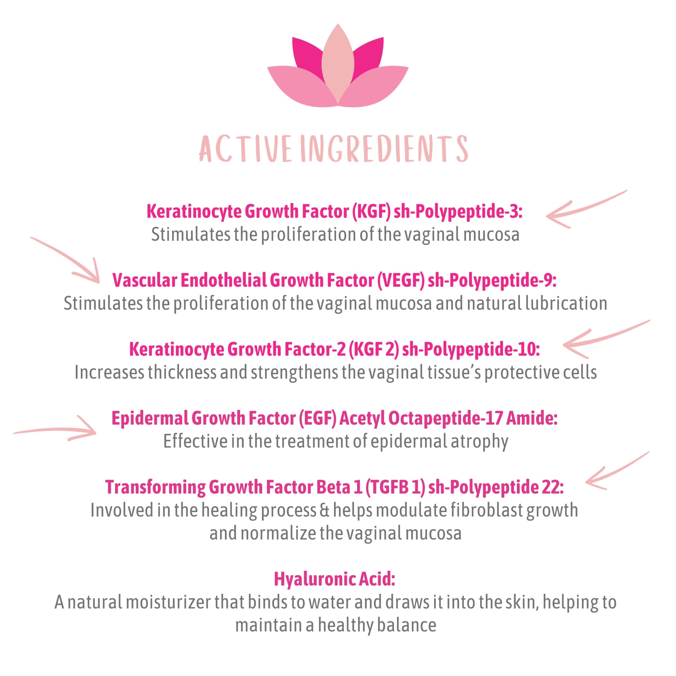 Advanced Regenerative Vaginal Medicine for Menopause - Clinically Proven Natural Relief for Vaginal Dryness & Other Symptoms (6 Applicators, 4ml Each)
