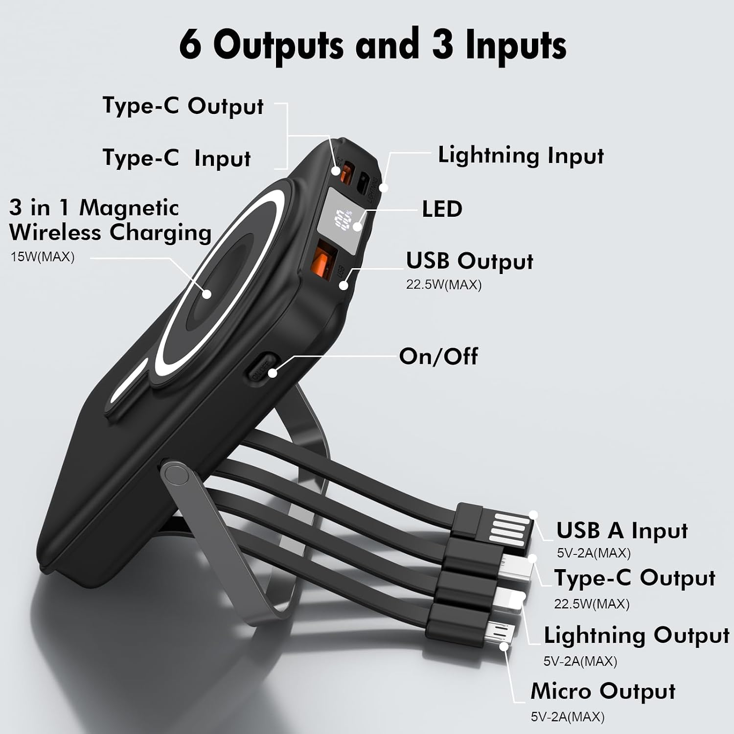 Diagram showing 6 outputs and 3 inputs on the JYTIGV RH916 power bank