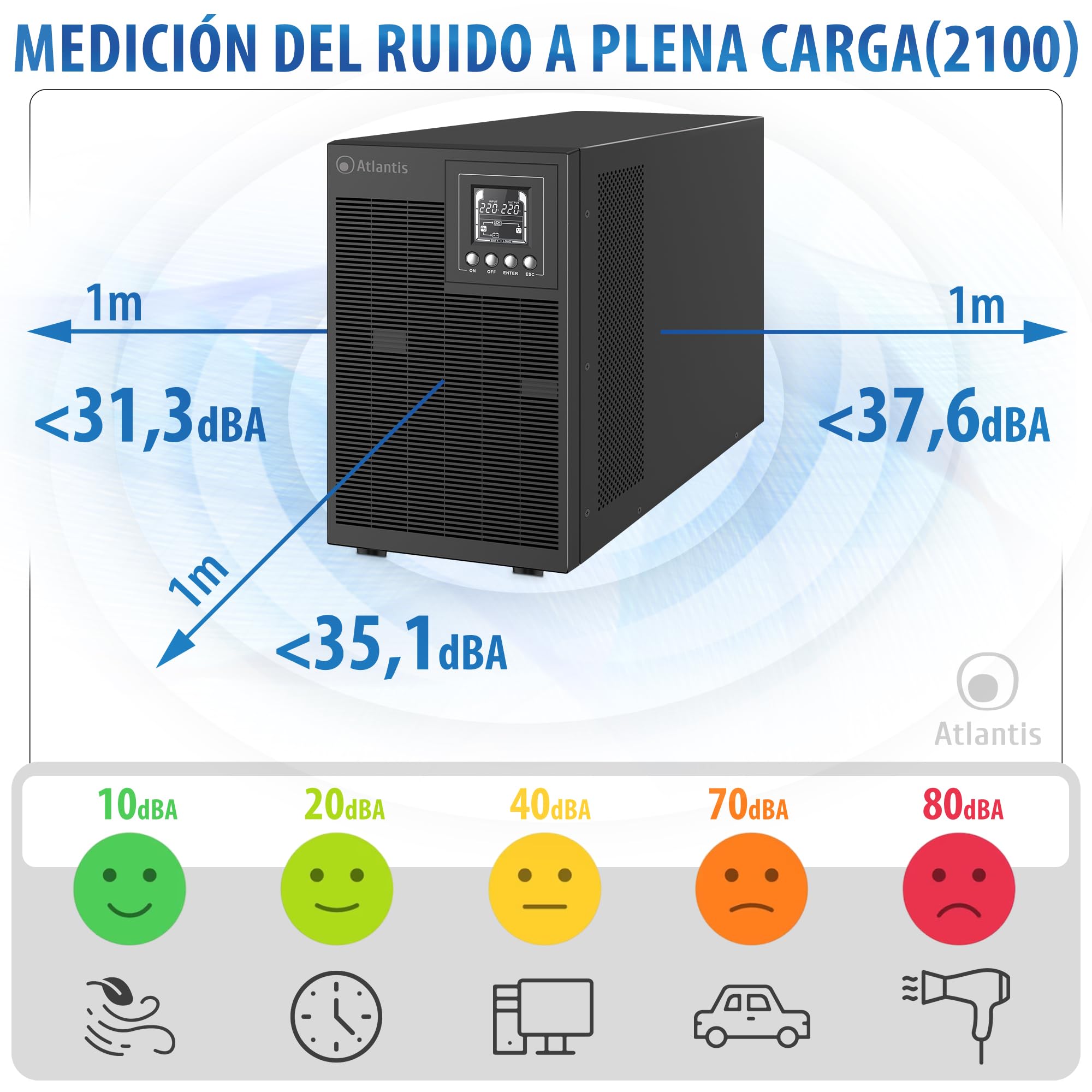 Atlantis A03-OP3002XLN UPS Sistema de alimentación ininterrumpida Online Doble conversión Onda sinusoidal Pura 75% más silencioso 3000VA 2100W, 31,3 dbA, USB, RS-232, 4 IEC, Ranura SNMP, 6x12V 9Ah