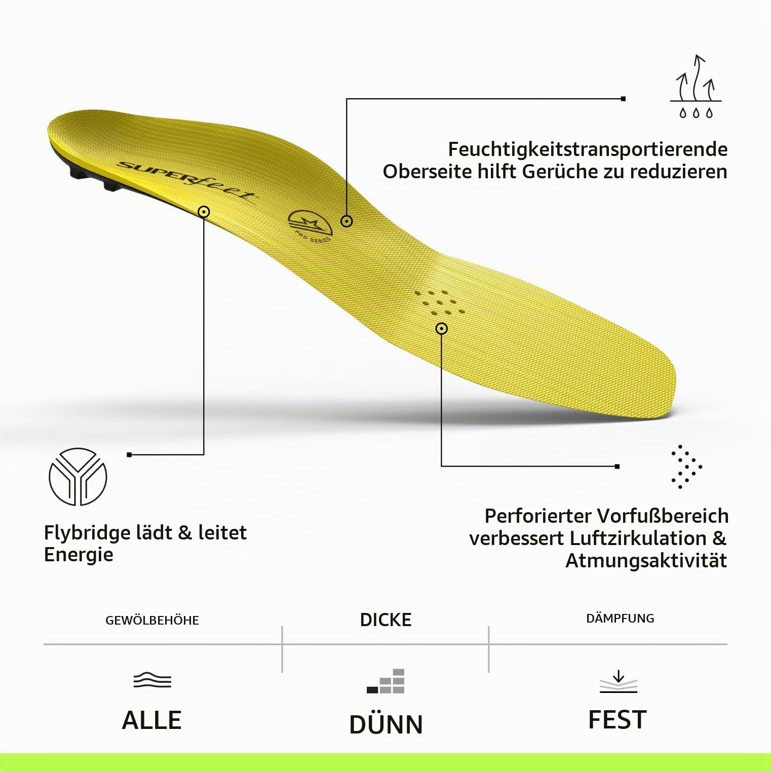 Superfeet Hockey Leistung Einlegesohlen, Schlittschuhgröße EU 45-46.5 | Einlagen für Hockey-Schlittschuhe, bis zu 11% bessere Beschleunigung & Kantenkontrolle, aus Karbonfaser