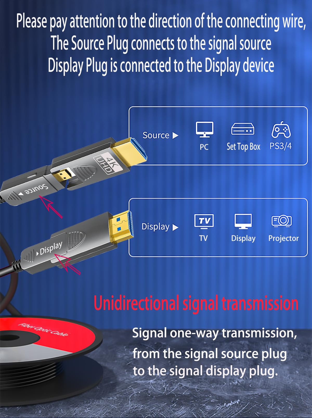 Câble HDMI 4K de 22,9 m, câble HDMI à fibre optique, micro HDMI vers HDMI, détachable de type A + Type D, ultra vitesse 18 Gbit/s, 4K 60 Hz, fin et flexible, câble HMDI long étendu, DVI vers HDMI