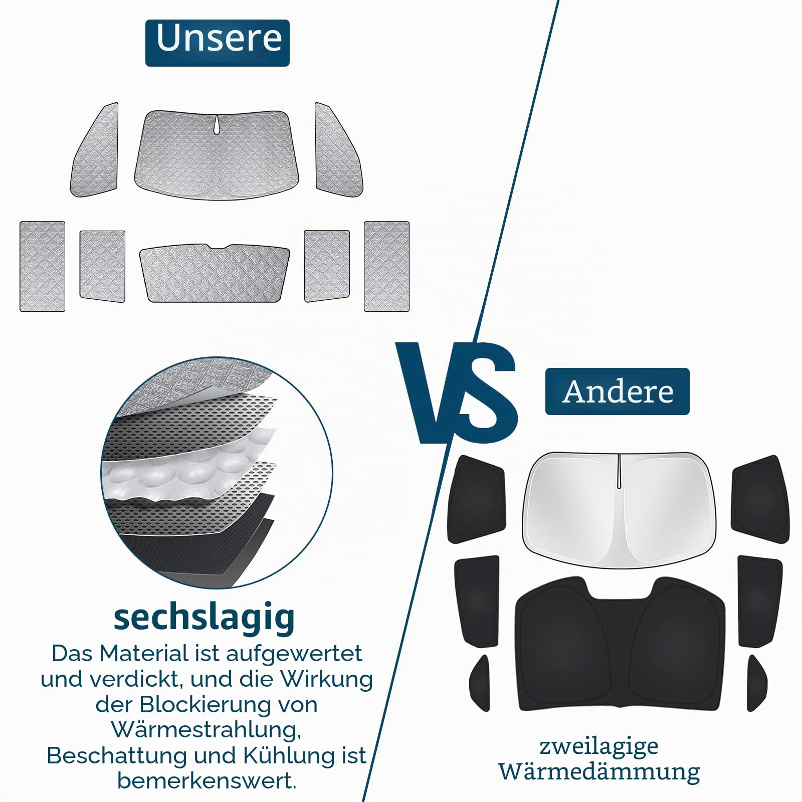 Auto Sonnenblende Ersatz für VW T5 T6 SWB, 8 STK Faltbarer Sonnenschutz | Auto Innenabdeckung Windschutzscheibenabdeckung um 99% UVR zu Blockieren und Ihr Fahrzeug Kühler zu Halten