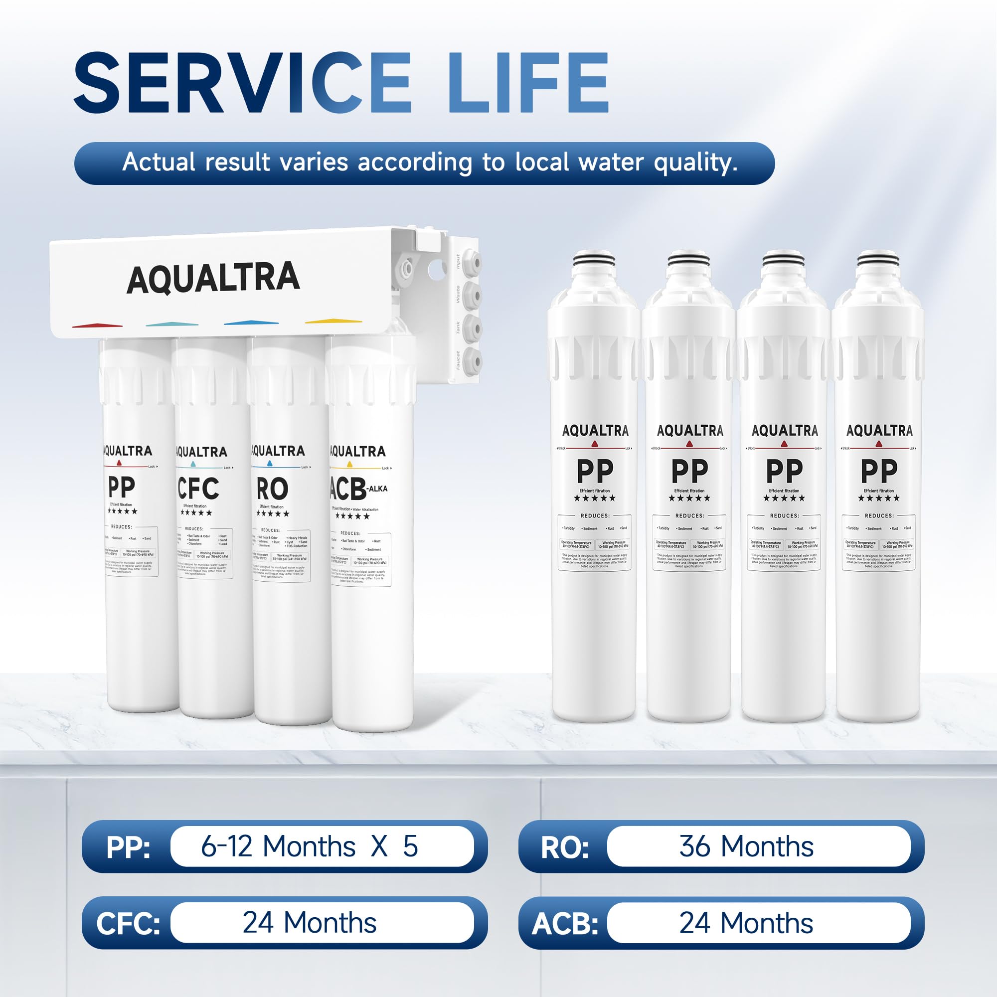 AQUALTRA Set da 8 filtri sostitutivi per sistema di osmosi inversa sottolavello USF-4RF-100, confezione da 8 filtri: 5 PP + 1 CFC + 1 RO + 1 ACB-ALKA