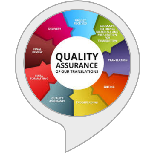 Amazon.in QA interview questions Alexa Skills