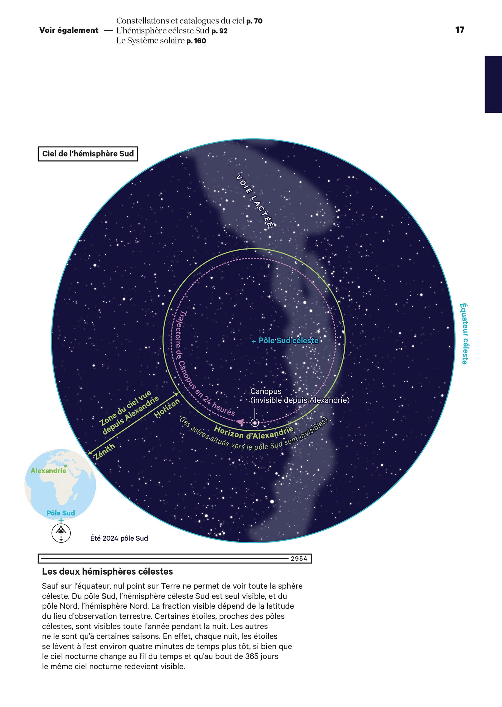 Atlas historique du ciel