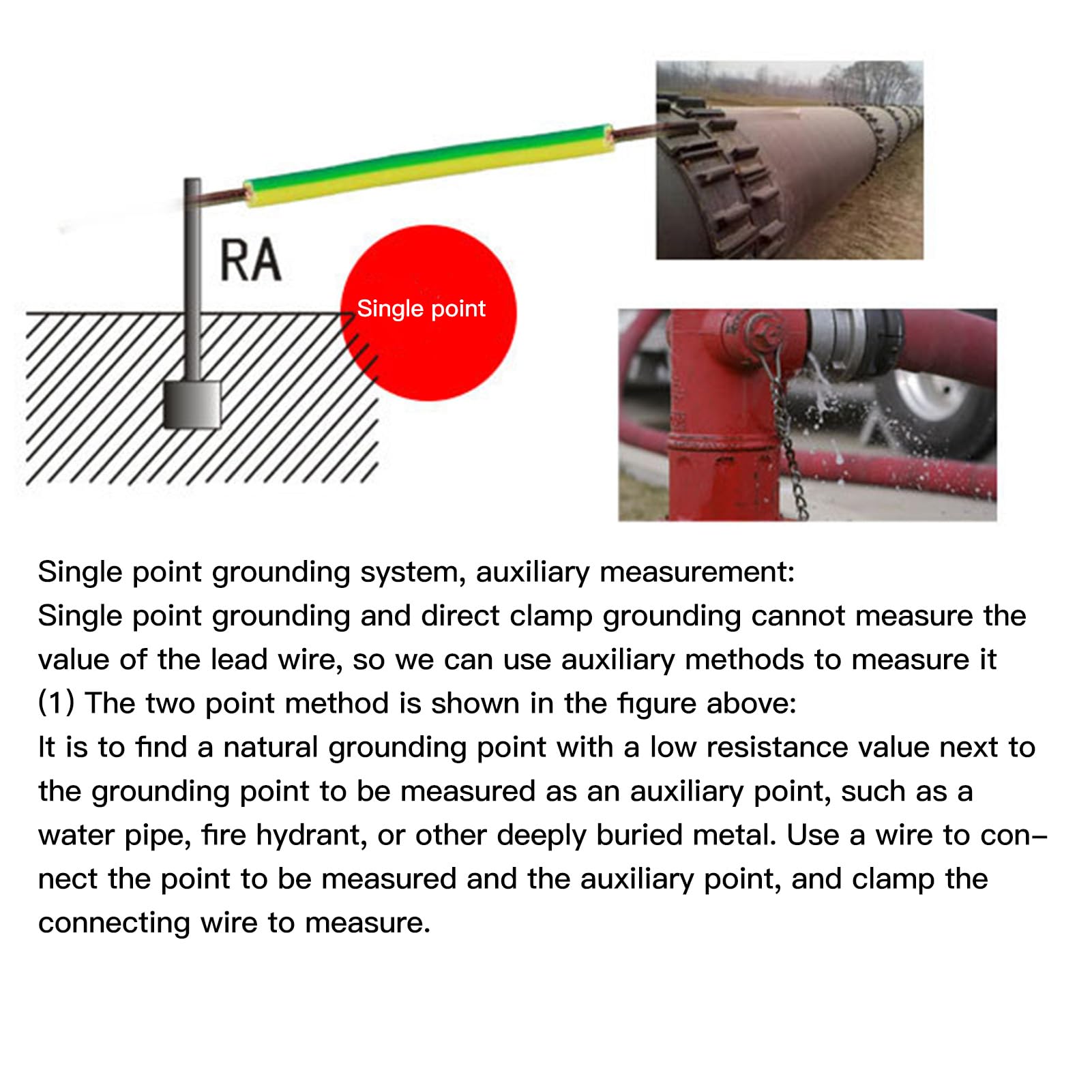 Clamp Ground Meter, 200? Ground Meter, Digital Clamp Meter with Dustproof Structure, Multifunctional Resistance, Clamp Meters