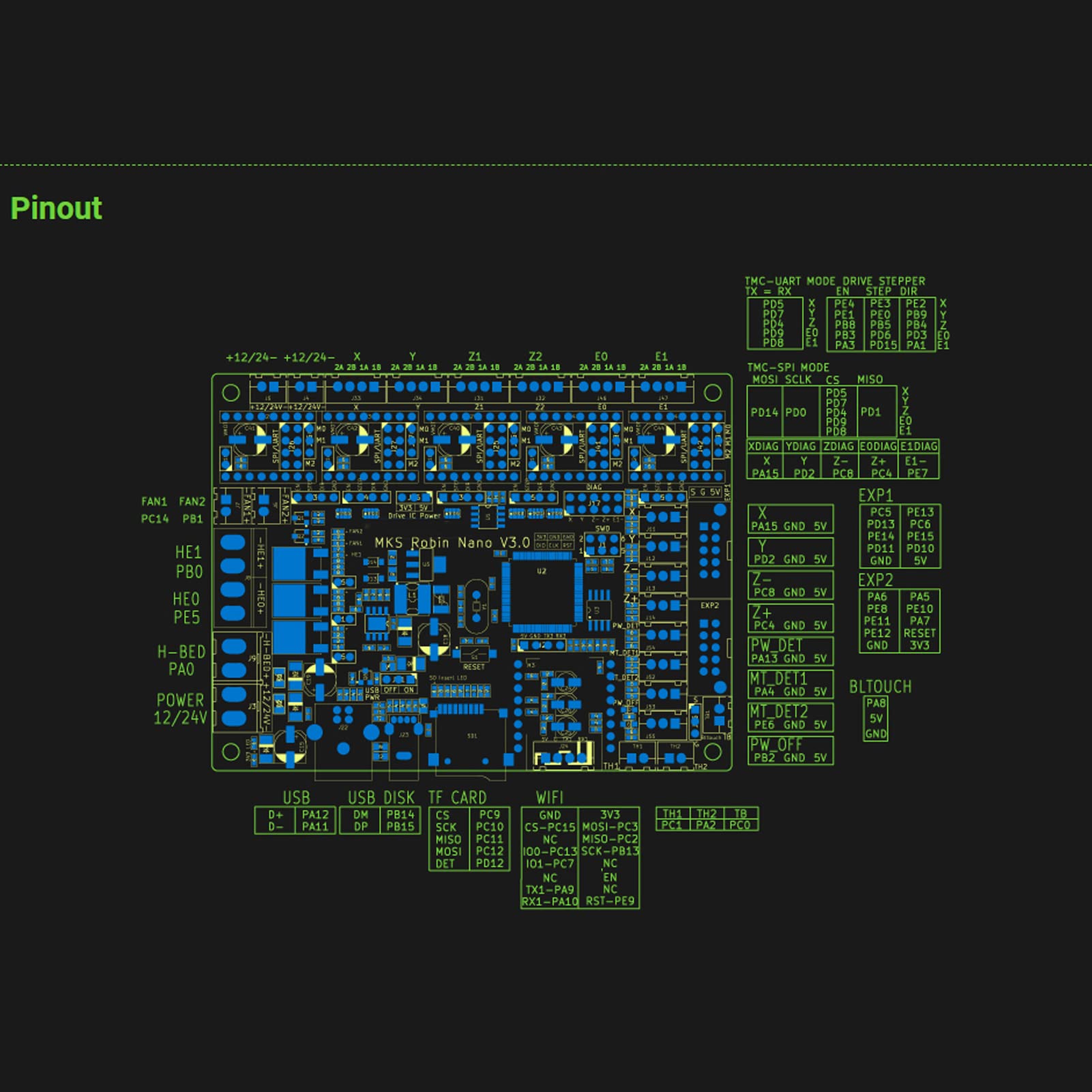 Mini V3.1 Carte de Contrôle 32bit Silencieux Carte Mère pour Imprimante 3D, Carte Mère Supporte Le Module Wifi, 2 Ventilateurs Contrôlables par PWM et Support L'axe z Double, 512KB Flash 192KB(#1)