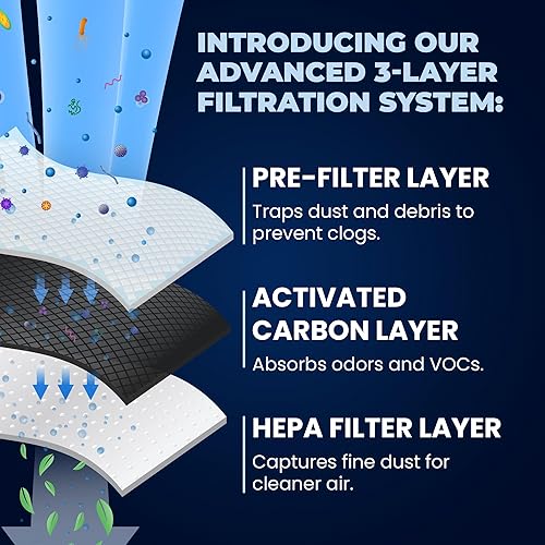 Miniatura 4 de Filtro de aire Paultra Frigidaire de repuesto compatible con Pure Air Ultra EAFCBF paquete de 3 unidades - Fresh