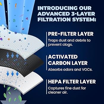 Amazon.com: FRESH Paultra2 Refrigerator Air Filter