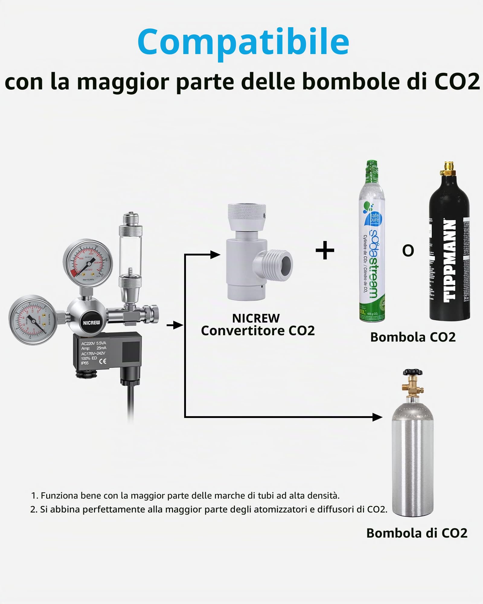 NICREW Regolatore di CO2 Acquario, Riduttore di Pressione per Acquario Piante, Doppio Manometri con Elettrovalvola Contatore di Bolle, Interfaccia W21,8