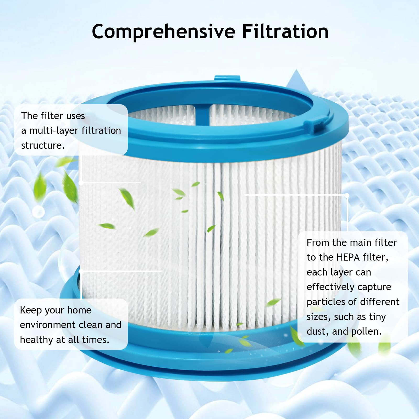 filtros de repuesto para Bissell PowerClean FurFinder/PowerClean FurGuard (4091N y 4245) aspiradoras inalámbricas, 2 filtros HEPA + 4 prefiltros