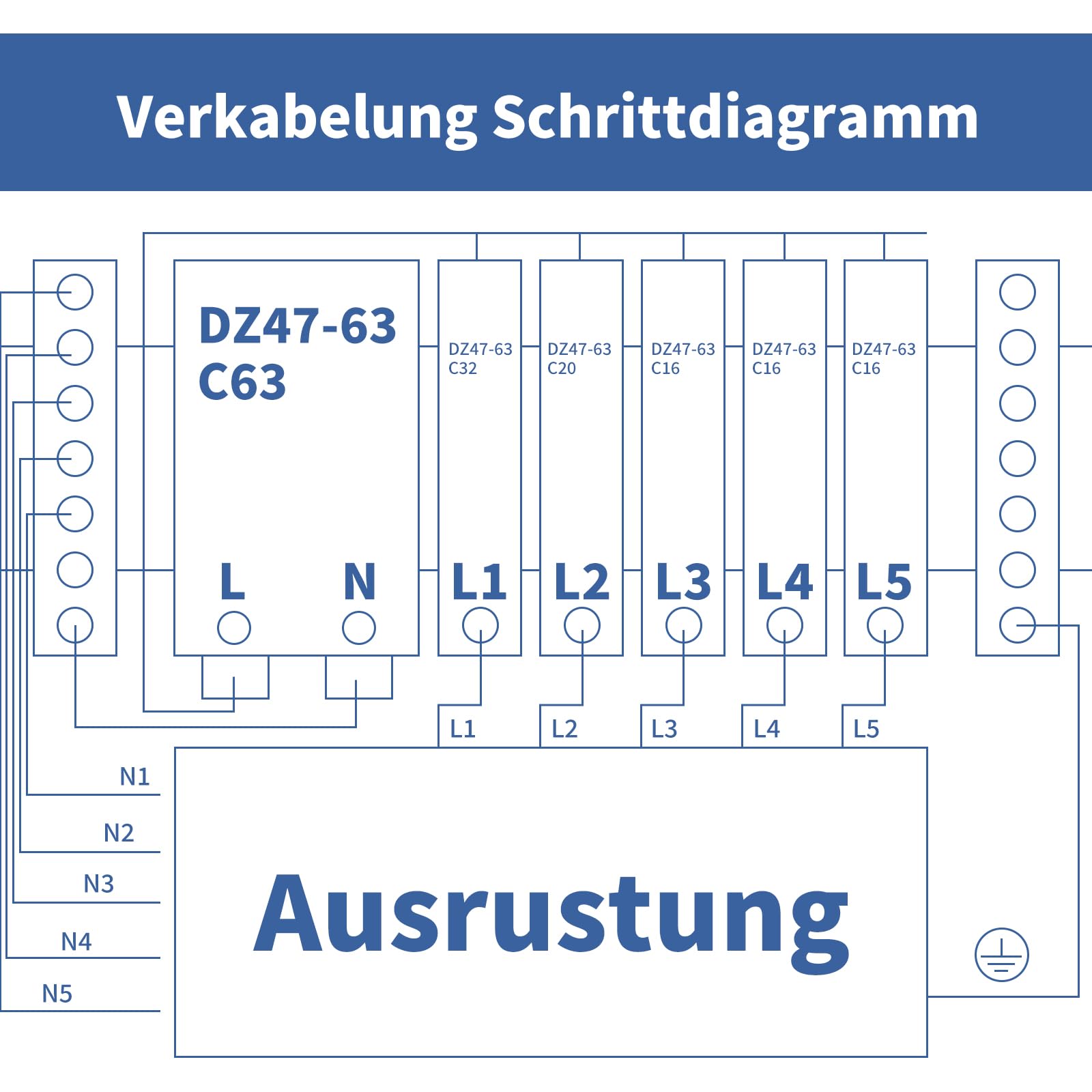 Sicherungskasten Aufputz, Verteilerkasten mit Fi Schutzschalter, IP65 Stromverteilerkasten für Wohnwagen/Garagen/Werkstätten/Villen, Leistungsschalter 63A, AC Trennschalter 3x16A+20A+32A