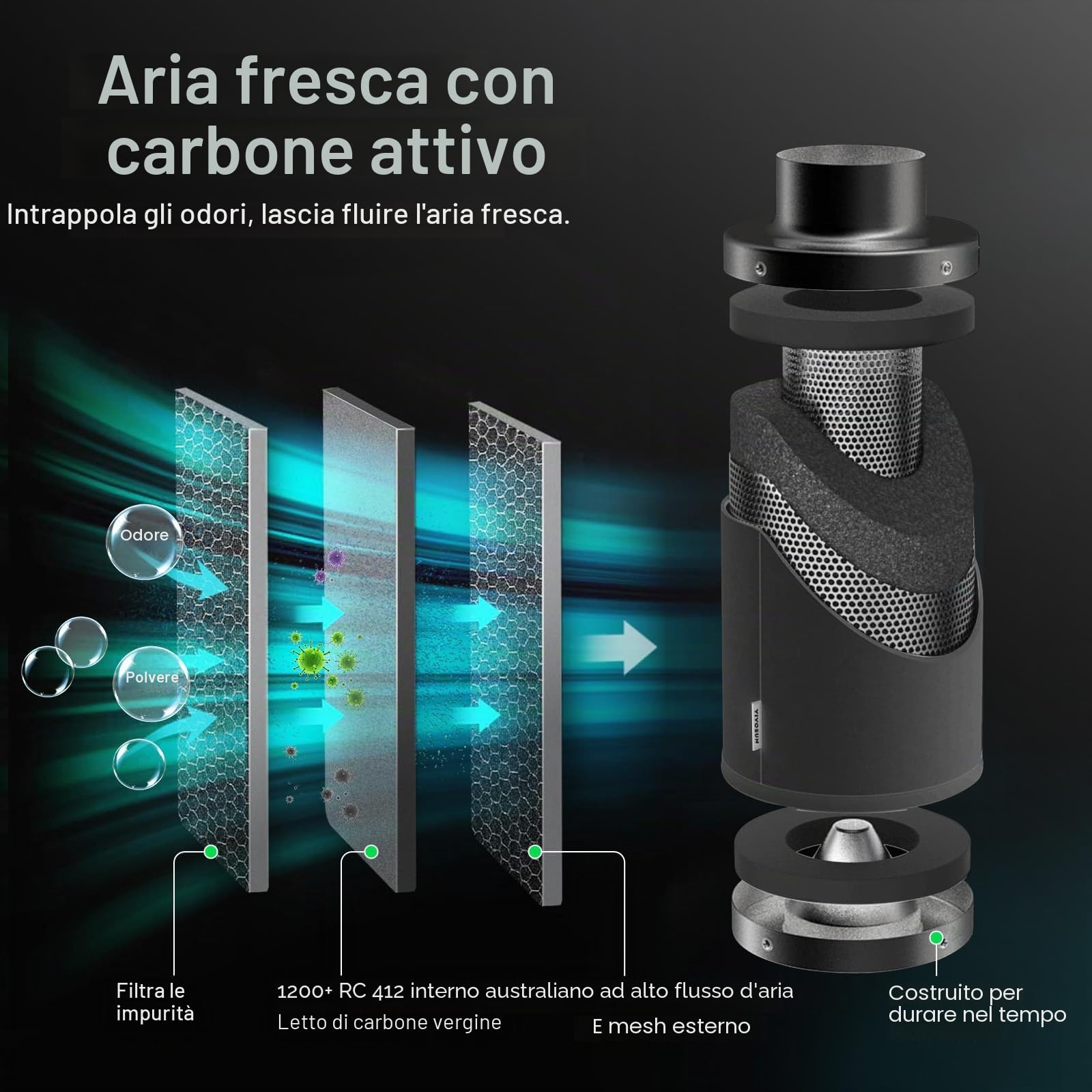 VIVOSUN Kit Estrazione Ventilatore da Condotto 100mm 331m³/h Regolatore Velocità E12 Filtro a Carbone e Condotto 240cm AeroZesh G4 Sistema Raffreddamento Ventilazione per Tenda Coltivazione