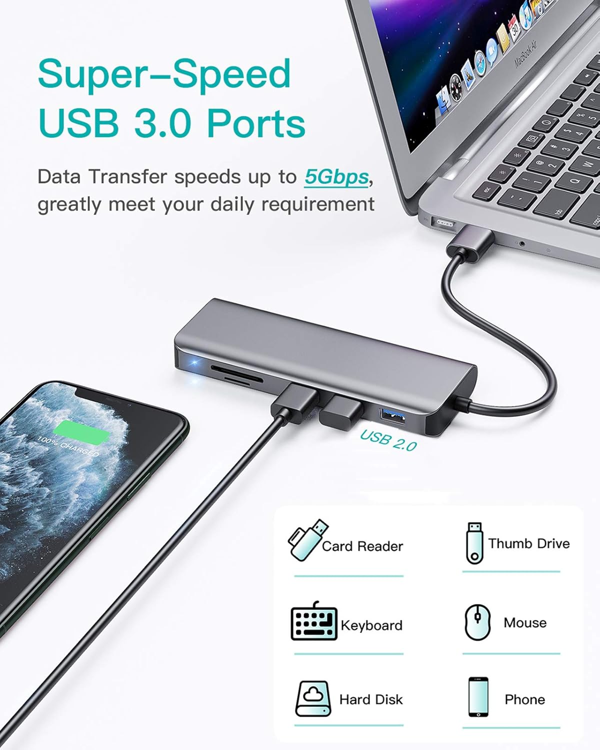 Black Friday Sale 2022 USB to Ethernet Adapter,7-in-1 Aluminum USB Hub with 10/100/1000 Gigabit Ethernet Network Adapter,USB 3.0 Ports,USB 2.0,SD/Micro SD Card Reader,Compatible with MacBook Air/Pro,Windows,Linux,Chromebook