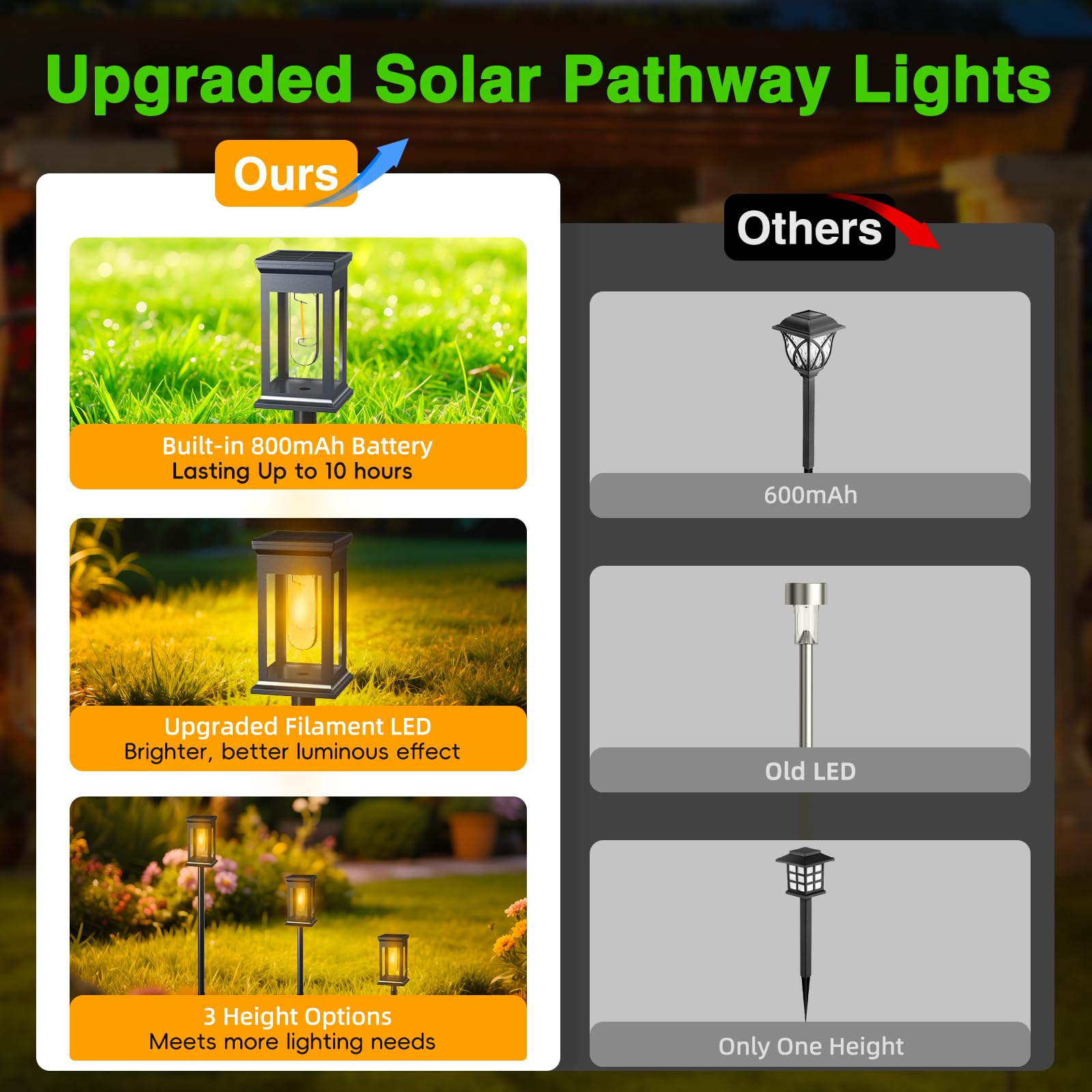 Paquete De 6 Luces Solares Para Jardín Exterior, Luces LED Tradicionales De Tungsteno Blanco Cálido De 3000K, Batería De 800 Mah, Impermeables IP65, Ideales Para Parterres,Camino, Césped, Regalo