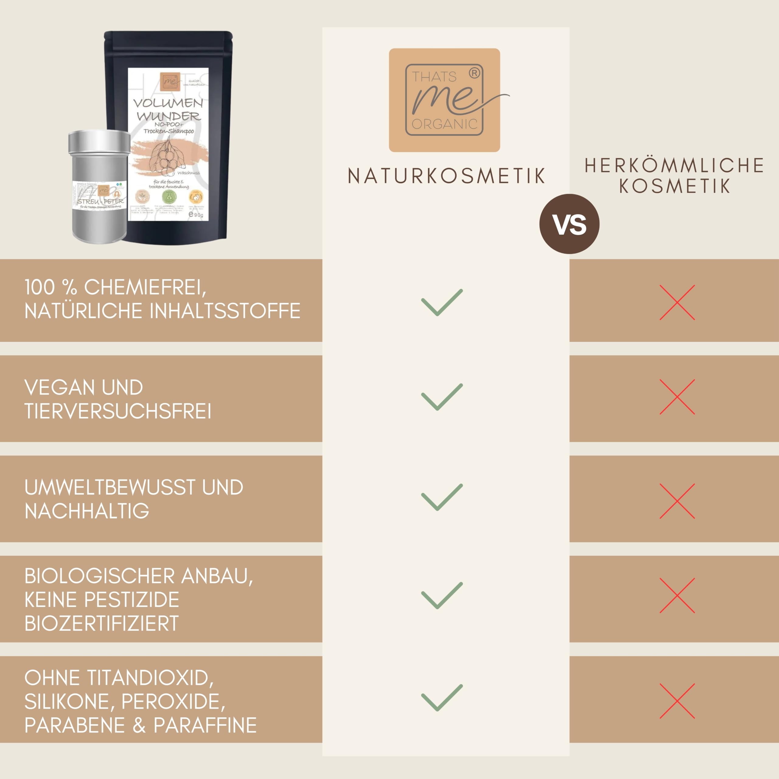 Thats me Organic SPAR-SET BIO Volumen-Wunder: No Poo Trockenshampoo + "Streu-Peter" 2 in 1 90g – Natürliches Styling Powder sorgt für Volumen und Pflege ohne Chemie – für trockene Kopfhaut