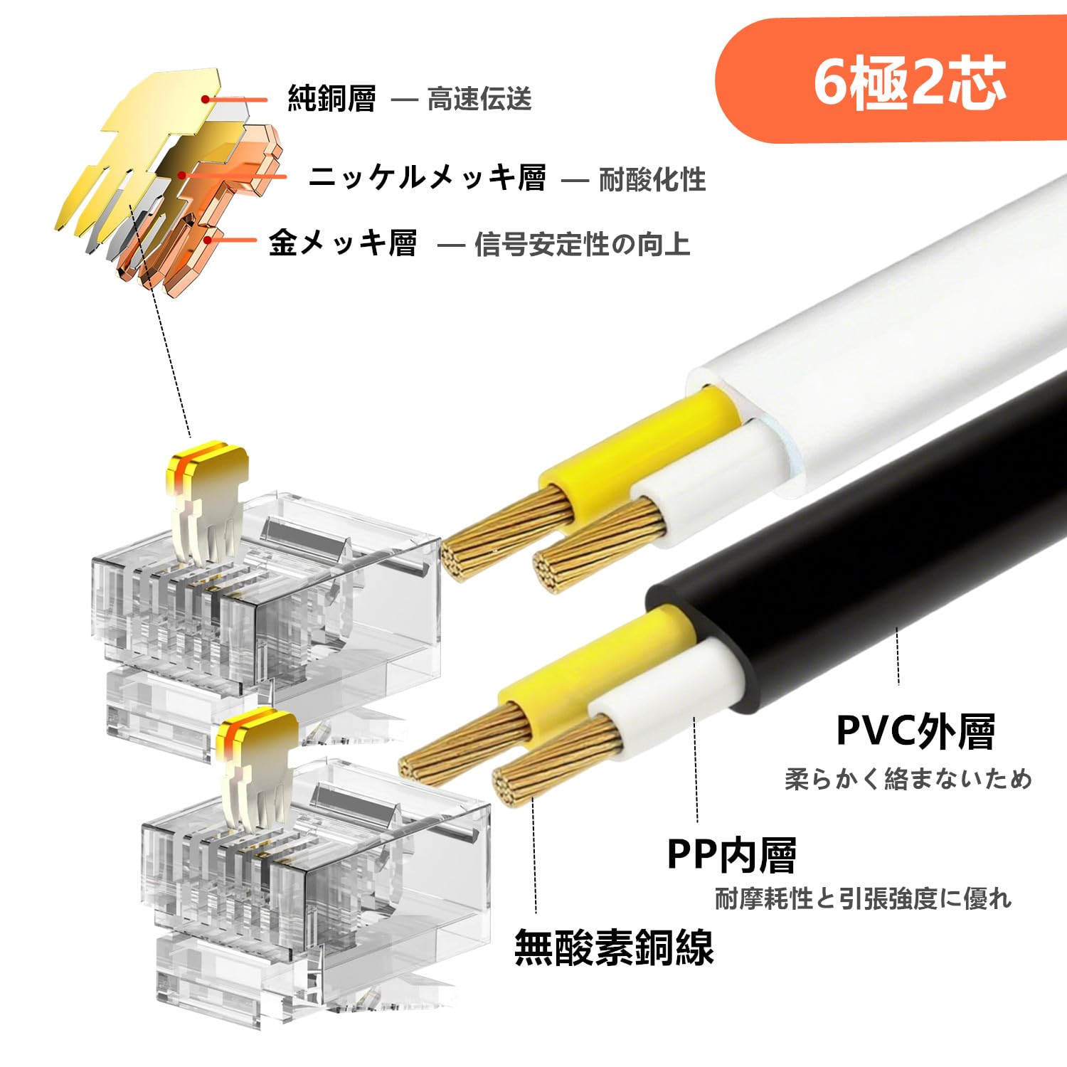 Amazon | モジュラーケーブル 電話線 3m 6極2芯 RJ11 フラット 電話