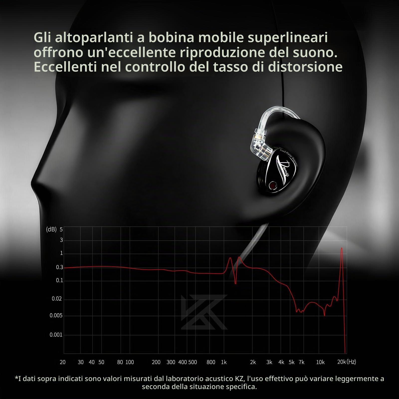 KZ Duonic Cuffie In Ear Gaming, In Ear Monitor con Triplo Driver Magnetico Planare e Doppio Driver Dinamico Superlineare, Auricolari HiFi IEM per gamer, audiofili
