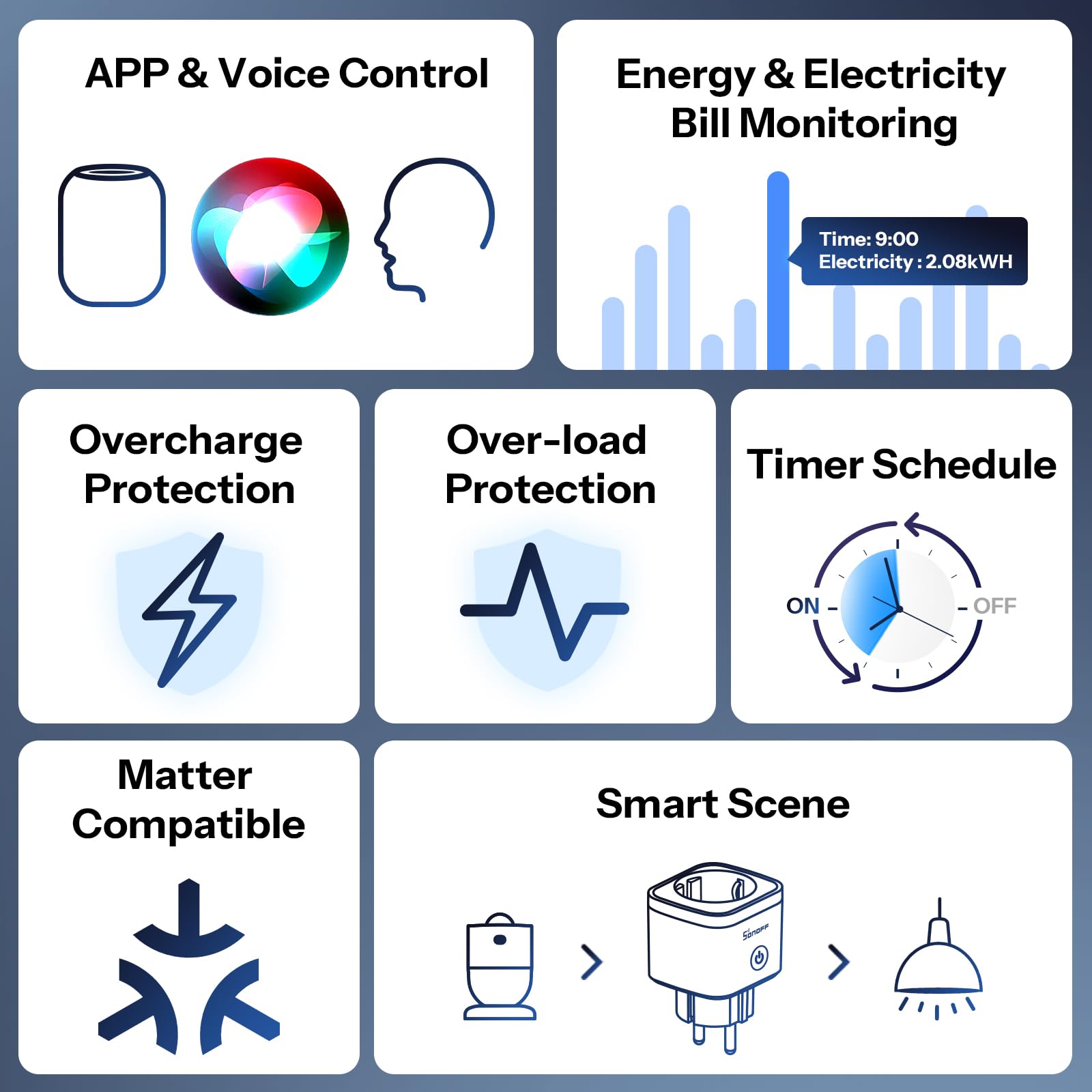 SONOFF S61s Inteligentne Gniazdko WiFi 16A/3840W – Zdalne Sterowanie & Sterowanie Głosem, Monitor Energii, Timer, Matter-kompatybilne z Alexa, Google i Apple Home (Zestaw 4 sztuki)