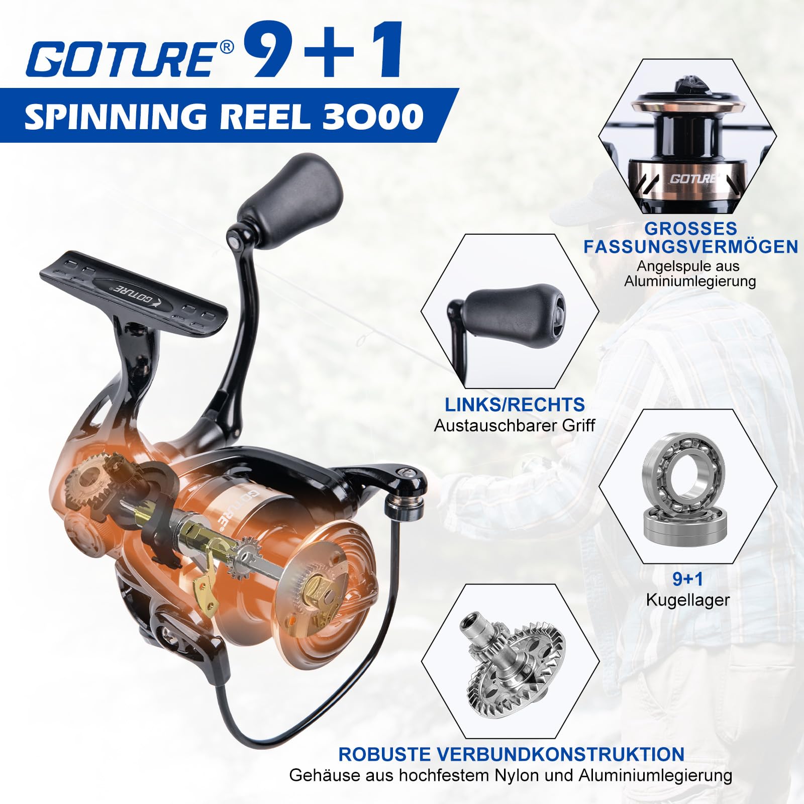 Goture Angelset Komplett, Teleskop-Brandungsrute aus Kohlefaser & Spinnrolle mit 9+1 gekapselten Kugellagern, inkl. Angelwerkzeuge, Rollentasche - Professionelles Angeln im Salzwasser