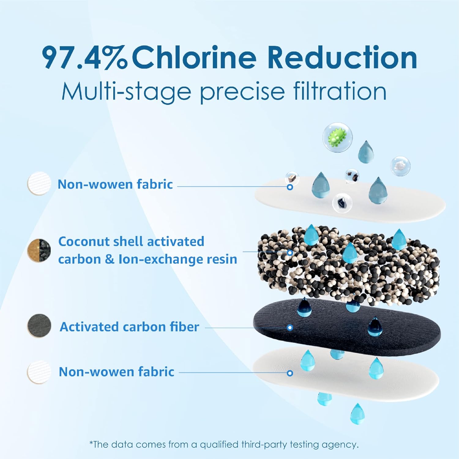 Waterdrop 200-Gallon Long-Life Lucid 10-Cup Water Filter Pitcher with 2 Filters, NSF Certified, 5X Times Lifetime, Reduces Fluoride, Chlorine and More, BPA Free, Classic Blue