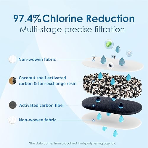 Miniatura 5 de Waterdrop Dispensador de filtro de agua delgado de larga duración de 35 tazas y 200 galones (1 filtro incluido) y filtros de repuesto certificados