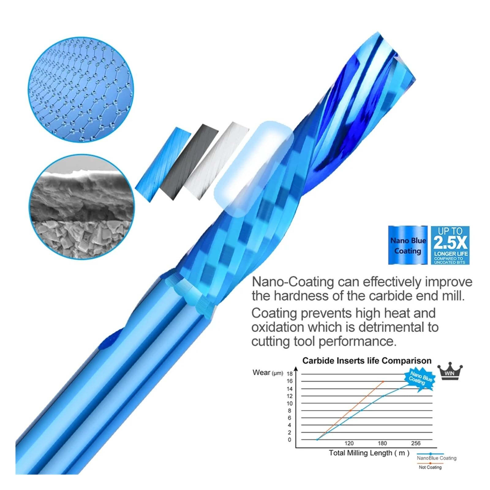 Fresa AAAA, fresa de corte hacia abajo, 3.175, 4, 5, 6, 8, 10, 12mm, broca enrutadora CNC de carburo de flauta única for madera, MDF y PVC(6x6x12x50L)