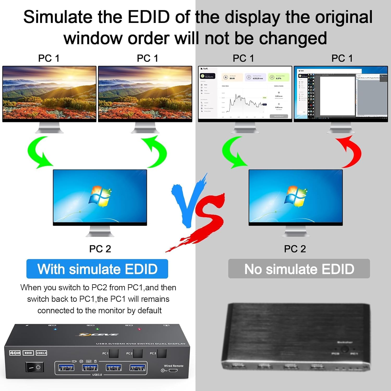KVM Switch 2 Monitore 3 PC HDMI, KCEVE 4K@60Hz Dual Monitor USB 3.0 KVM Umschalter mit EDID Emulator, unterstützt Kopieren und erweiterte Anzeige, für 3 Computer teilen sich 2 Displays