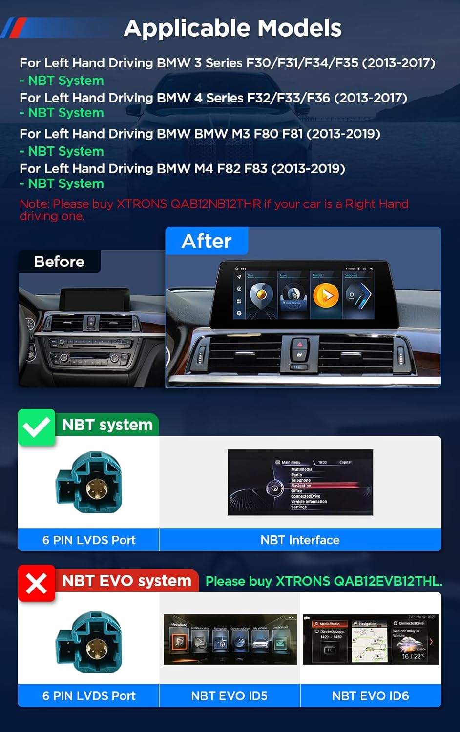 Diagram showing compatible BMW models and years, distinguishing between NBT and NBT EVO systems with corresponding port types.