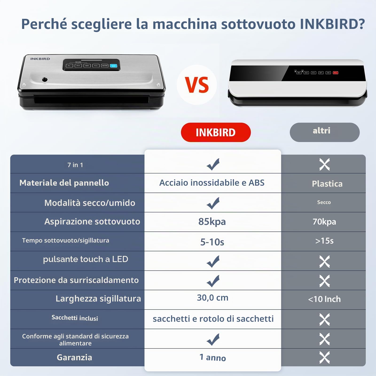INKBIRD INK-VS02 Macchina Sottovuoto Alimenti 85kPa Efficiente, 5 Modalità | secco/umido/impulsi/sigillato/vuoto esterno, -85 kpa aspirazione, 200 sigillature, anti-surchauffe, silenzioso, taglierina