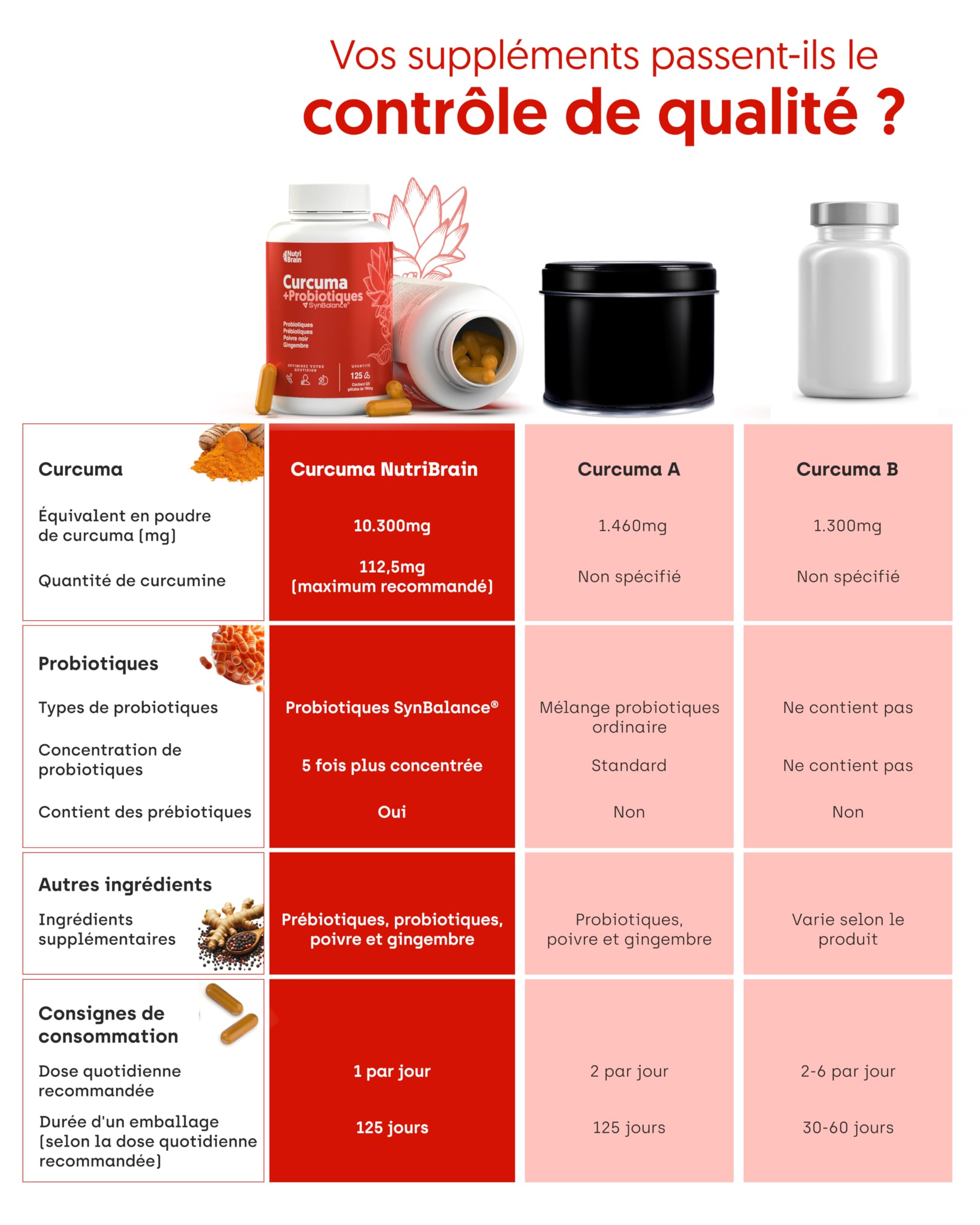 Curcuma avec PROBIOTIQUES et PRÉBIOTIQUES | Très Haute Concentration (>95%) | 10300 mg | Anti-inflammatoire pour le Bien-être Articulaire, Musculaire, Osseux et Digestif | 125 jours | 1 gélule/jour