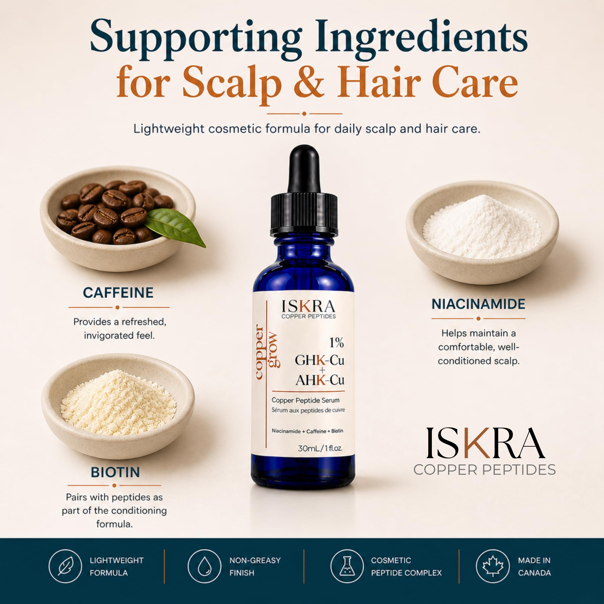ghk cu copper peptide reddit GHK-CU Peptide, Hair & Scalp Serum, 2 oz (60 ml) GHK-Cu Peptide Serum Skincare 2