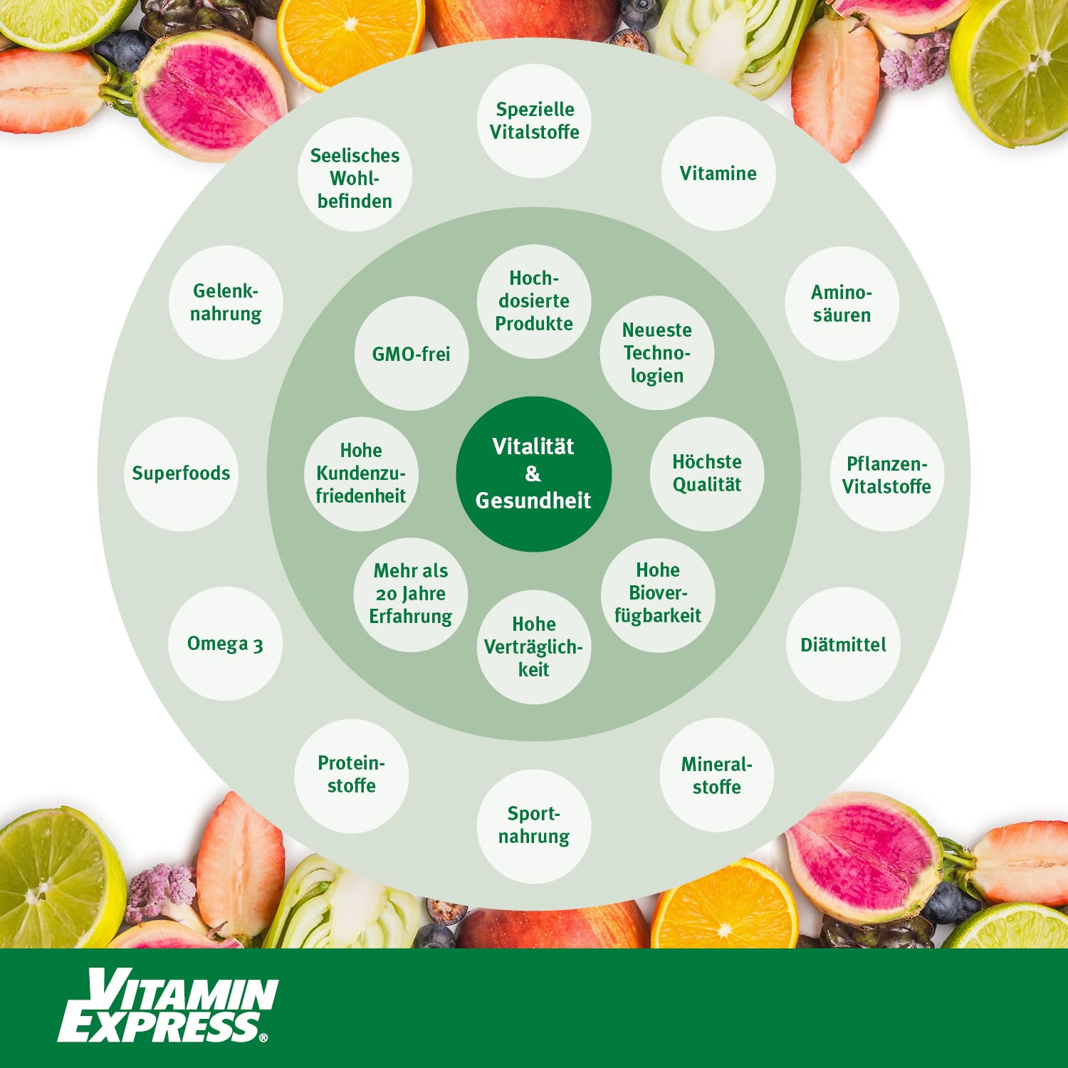 Complete Vitamin E Kapseln I Natürliches D-Alpha-Tocopherol und Tocotrienol mit hoher Bioverfügbarkeit (60 Stk) Antioxidans für Haut Haare Augen Muskeln Vitality Nutritionals by VitaminExpress