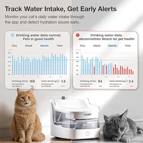 Miniatura 2 de Fuente de agua para gatos, control de aplicación inteligente, 8 capas, filtración sin BPA y ultra silenciosa, dispensador automático de agua para