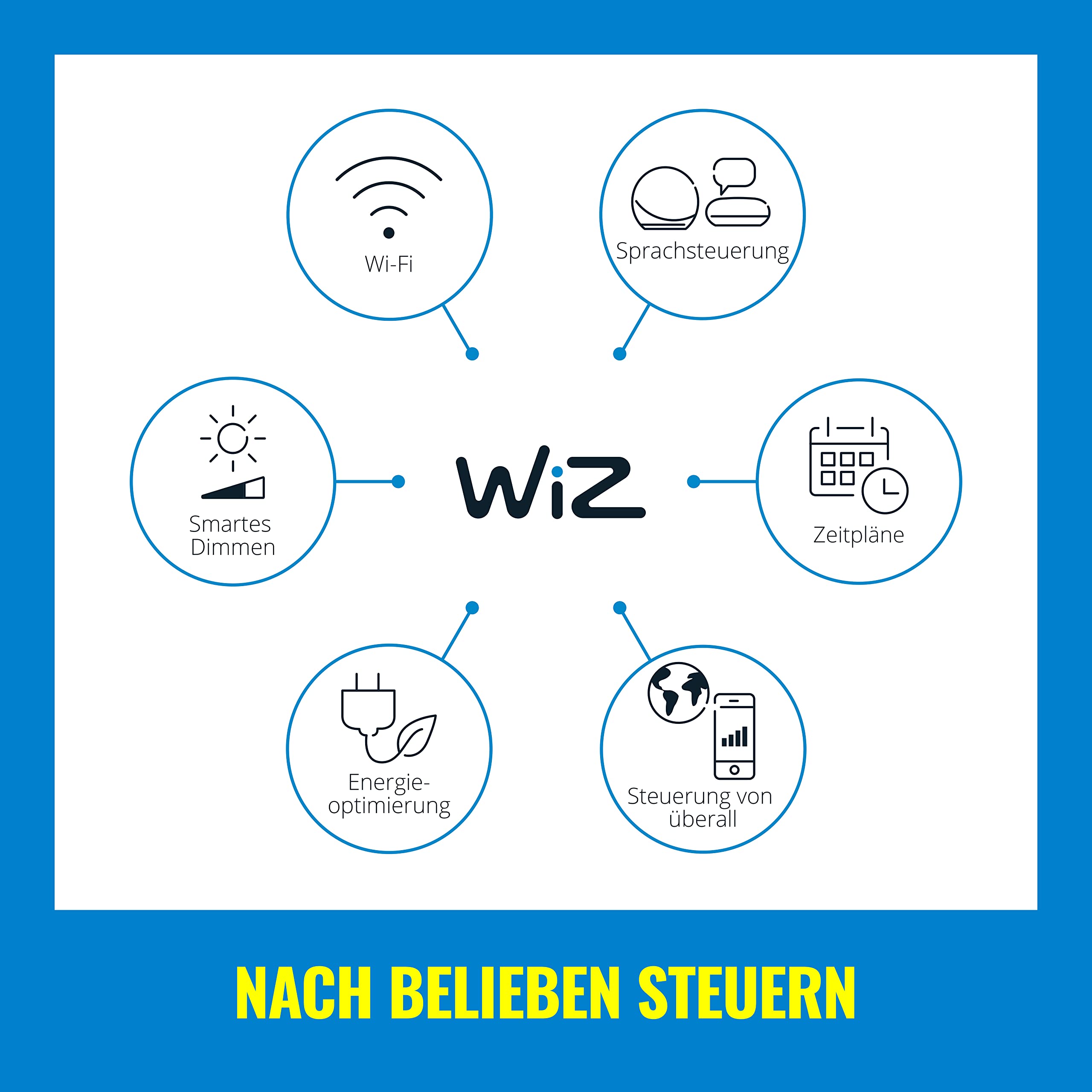 WiZ Tunable White and Color Lightbar Doppelpack (400 lm), RGB LED-Lightbar mit 16 Mio. Farben oder warm- bis kaltweißem dimmbarem Licht, smarte Lichtsteuerung über WLAN per Stimme/App, weiß, 2er Pack