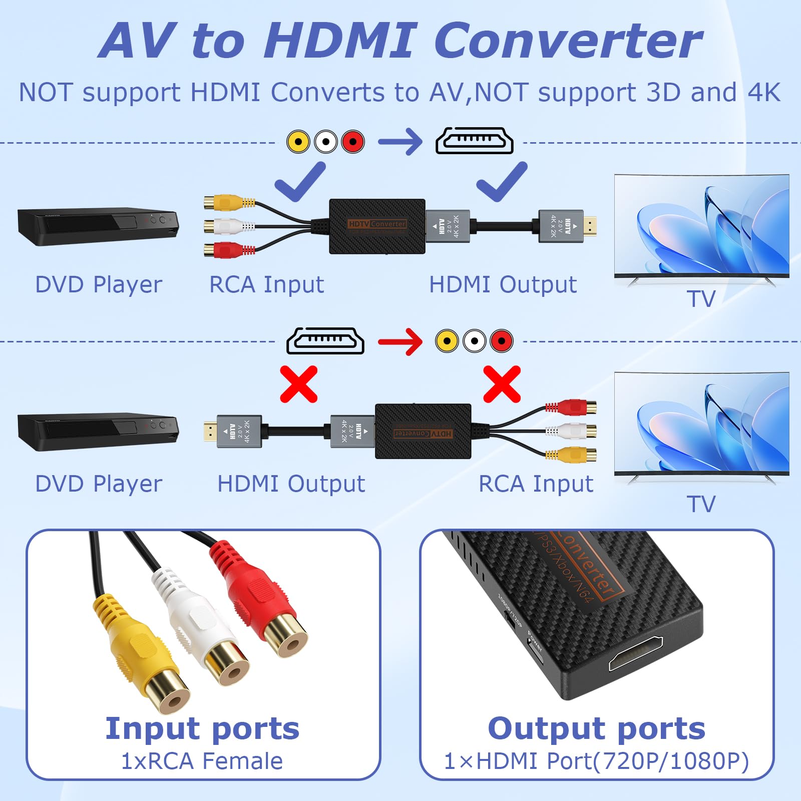 Konwerter RCA na HDMI, kompozytowy konwerter AV na HDMI obsługuje 1080P z kablem HDMI do odtwarzaczy Xbox/Wii/PS1/PS2/PS3/GameCube/N64/VHS/VCR/DVR