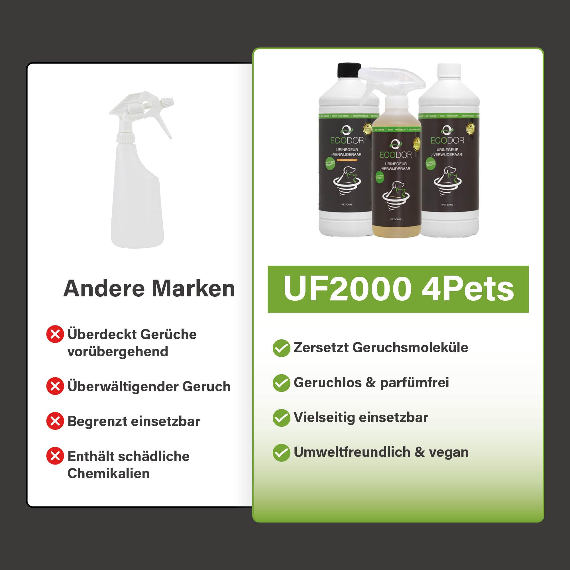 UF2000 4Pets Uringeruch Entferner 2500ml | 100% Biologischer Urin-Geruchsentferner für Katzen und Hunde Uringeruch | Parfümfrei, Effektiv für Haustiere | Konzentrat 1 aus 5 Nachfüllpackung