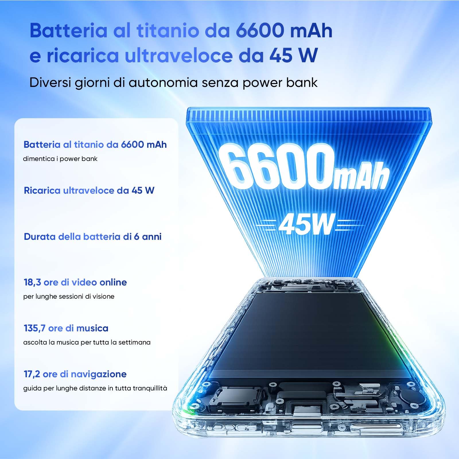 realme C100 5G Smartphone 128GB ROM, Batteria Titan 6600mAh e Ricarica Rapida 45W, Telefono Cellulare con 144Hz Ultra Brillante, Android 16 Cellulari Resistenza agli Urti Militare, Ricarica Inverso