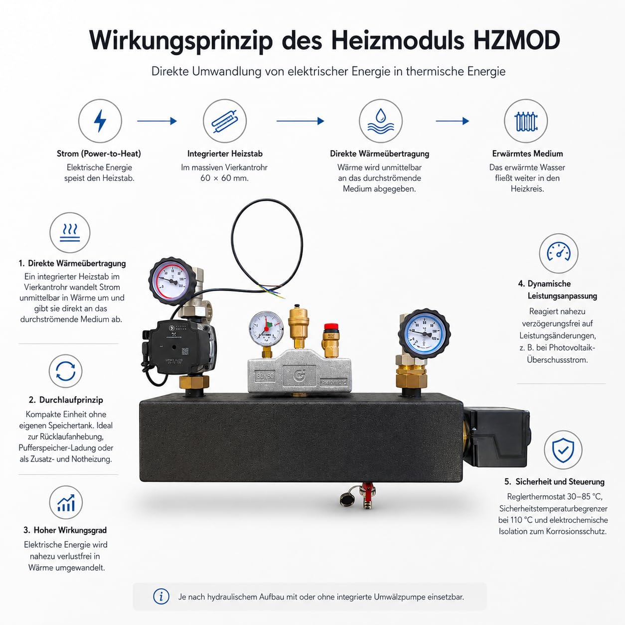 Heizmodul HZMOD-860 mit Pumpe Durchlauferhitzer Heizstab PV-Wärme Rücklaufanhebung Zusatzheizung