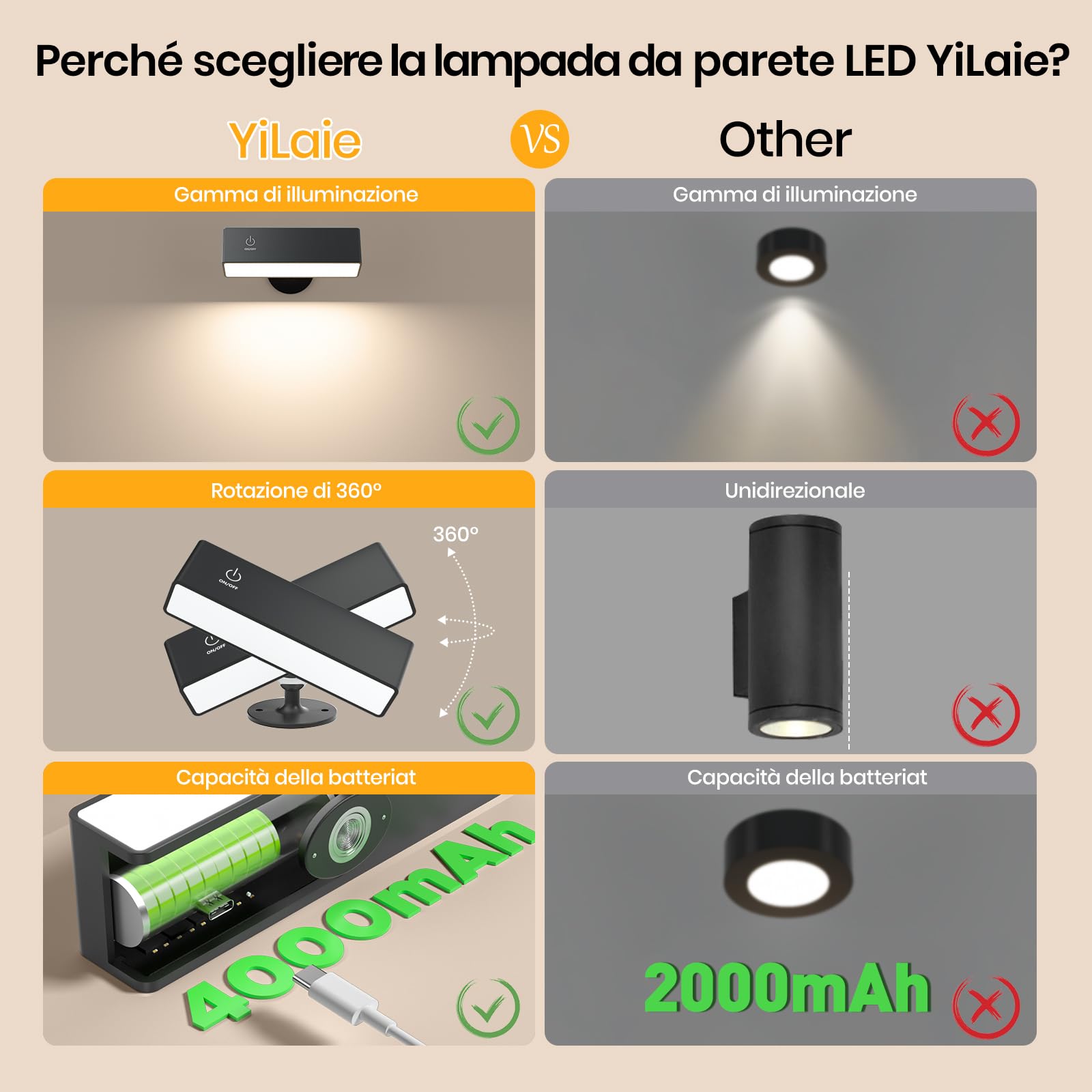 YiLaie Applique LED da Parete Interno, Lampada da Parete Magnetica con Rotazione a 360°, Batteria 4000mAh, Dimmerabile, Lampada Da Lettura, Lampada Touch da Comodino per Illuminazione Per Interni