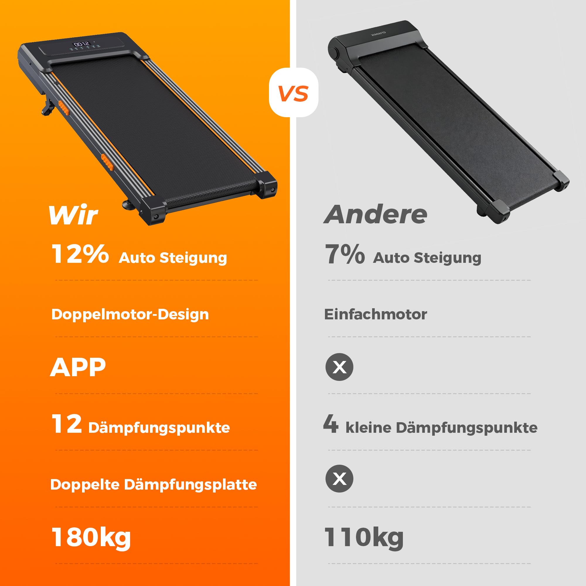 JAGJOG Walking Pad mit 12% Auto-Steigung für Kalorientraining | 2,5-PS-Motor, App, Fernbedienung, LED-Anzeige, Dämpfung und kompakte Nutzung im Home Office