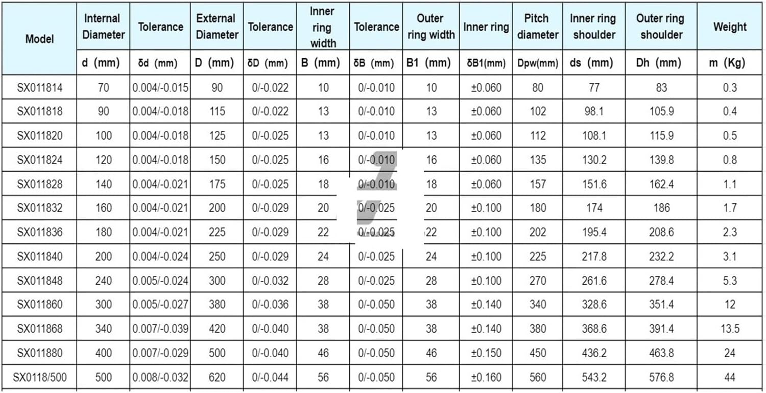 SX011848 Cross Roller Bearing