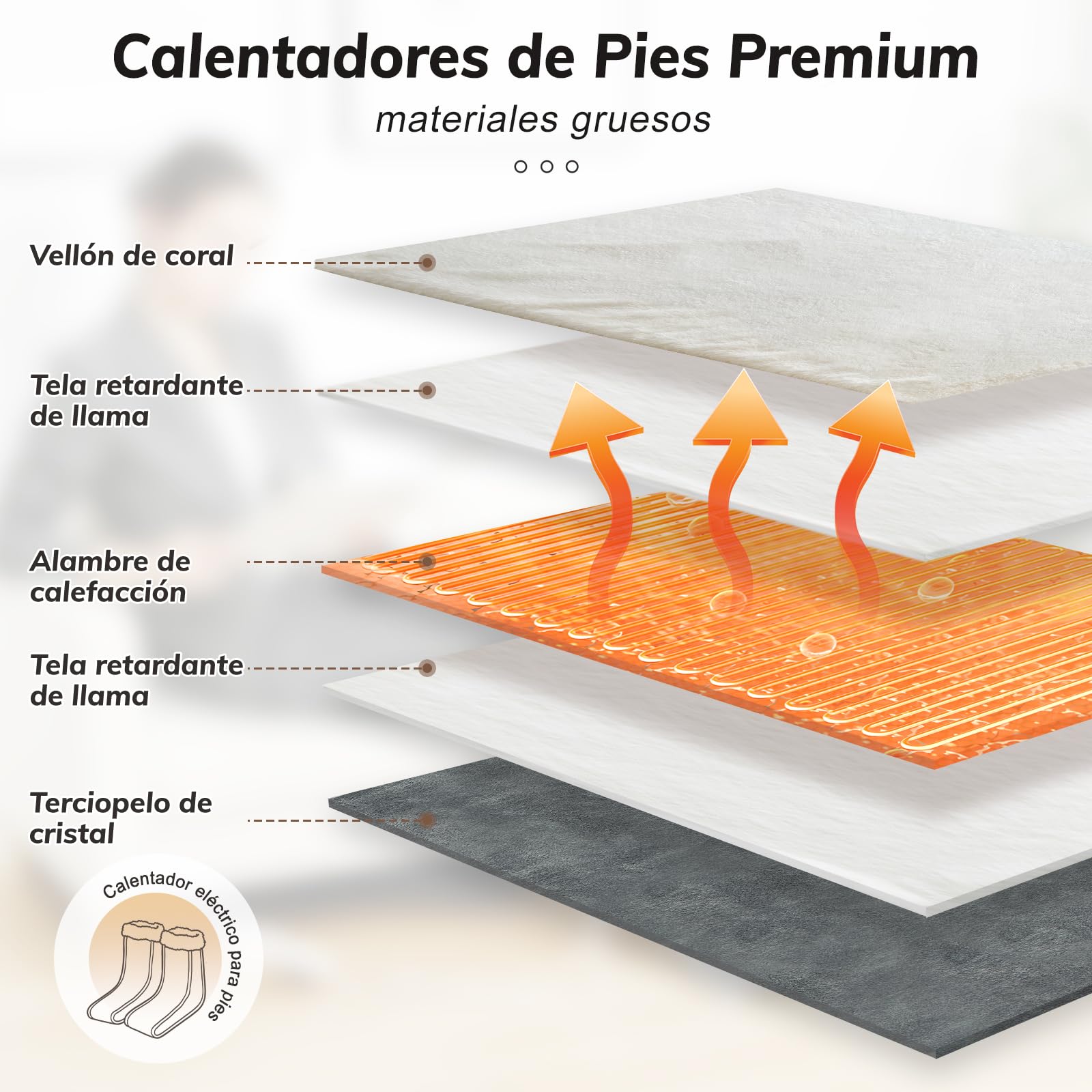 Calentador de Pies Separado para Mujeres Hombres, Calienta pies Electrico con Cobertura de Pantorrilla 6 Temperaturas 4 Temporizadores, Zapatillas Calefactables con Forro Lavable