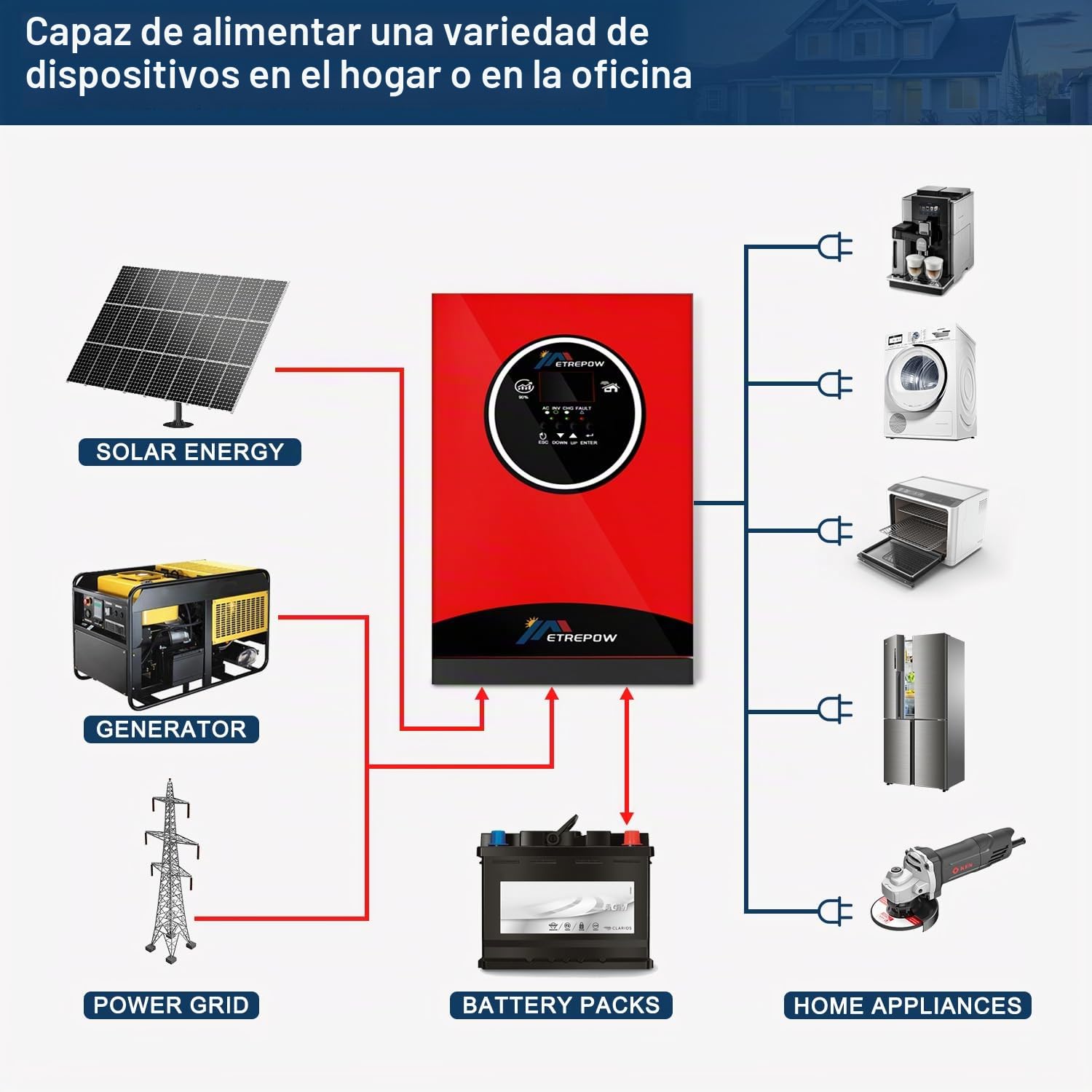 5500W Inversor Híbrido 48V DC a 230V AC Onda Pura con 100A MPPT Controlador de Carga Solar, Entrada Máxima PV 450V, Adaptable a Baterías de Plomoácido o Litio