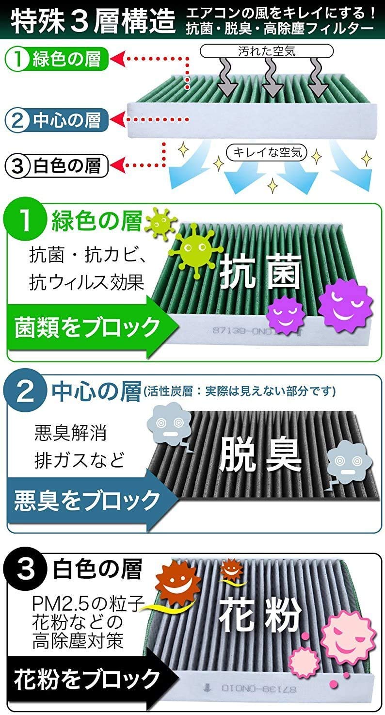 Amazon.co.jp: Desirable 特殊3層構造＆活性炭入りホンダ Nシリーズ D