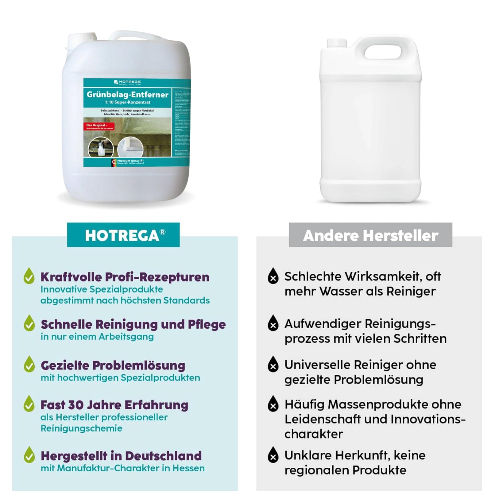 HOTREGA Grünbelagentferner 1:10 Super-Konzentrat 10 Liter | Entfernt Algen & Grünbeläge von Stein, Holz, Kunststoff und Keramik | Säure- und chlorfrei