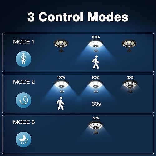 Miniatura 5 de OKPRO Luces solares para exteriores, 168 LED 6500 K, luz de inundación del atardecer al amanecer, luces de estacionamiento de 8 lados con sensor de