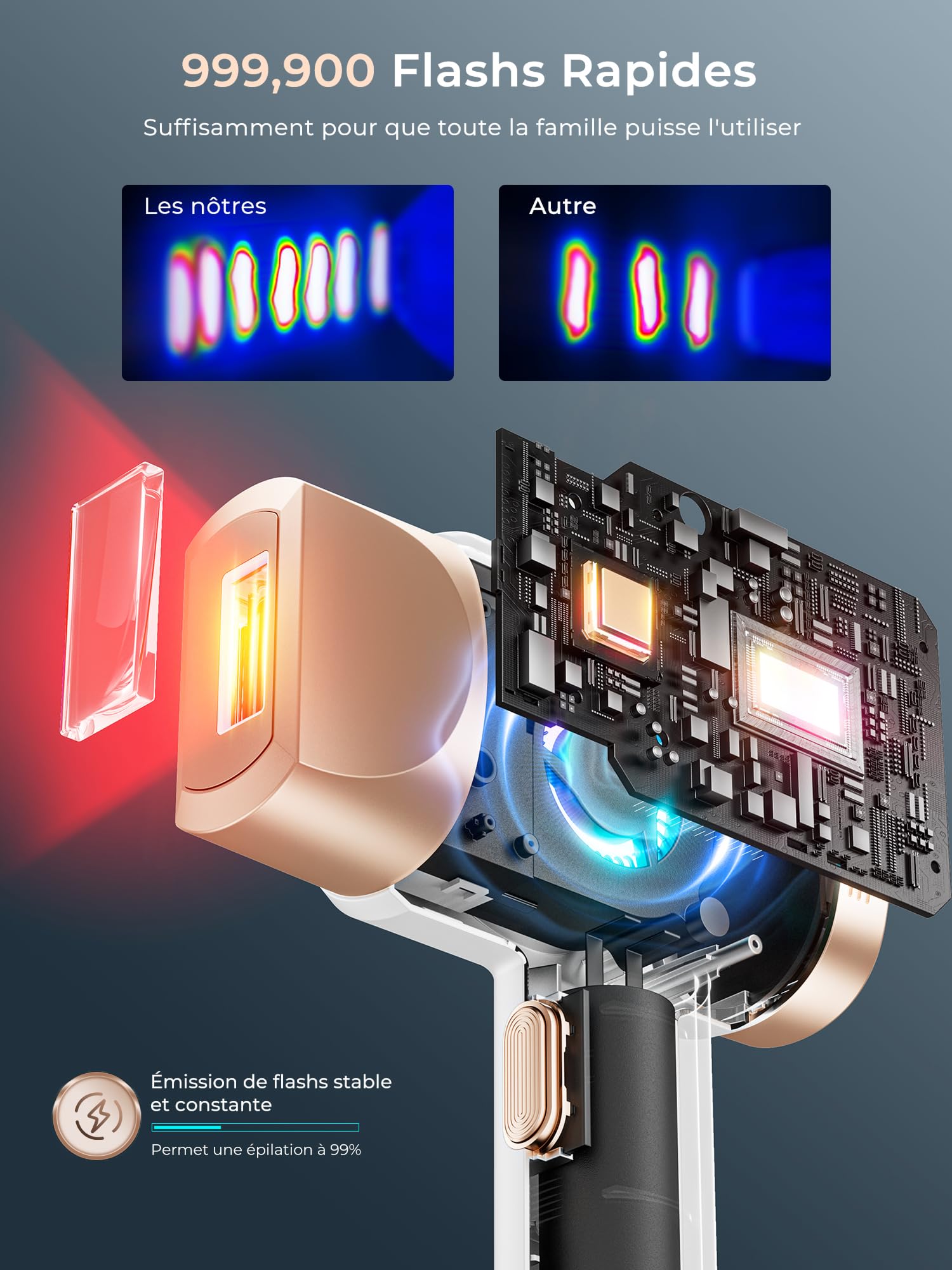 Épilateur Lumière Pulsée avec Fonction de Refroidissement, Épilation Laser sans Douleur avec 9 Niveaux D'énergie pour Femmes et Hommes, Visage, Aisselles, Bikini, Jambes, Corps, Blanc