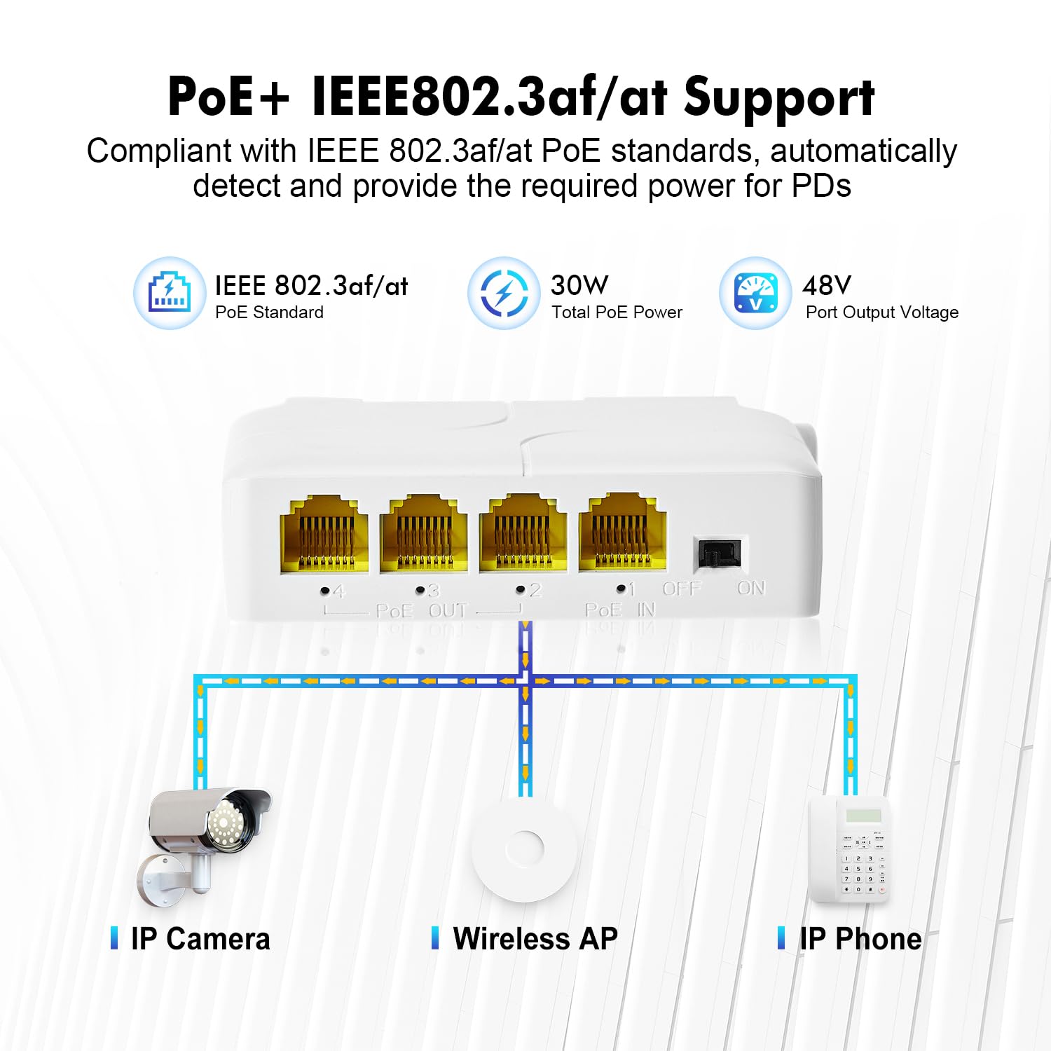 MokerLink 4 Port Gigabit PoE Extender, IEEE 802.3 AF/at PoE Repeater, 10/100/1000Mbps, 1 PoE in 3 PoE Out, Wall & Din Rail Mount POE Passthrough Switch