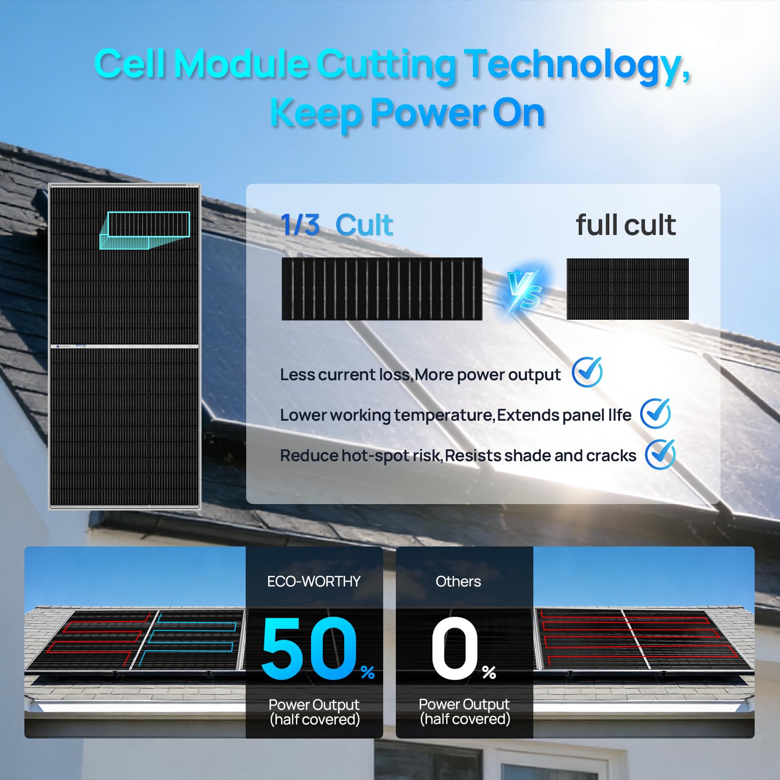 ECO-WORTHY - Pannello solare bifaziale da 400W, 2 pezzi, 195 Watt, 12 Volt, modulo pannello solare monocristallino per alimentazione indipendente, per casa, campeggio, barca, capanno, fattoria, camper